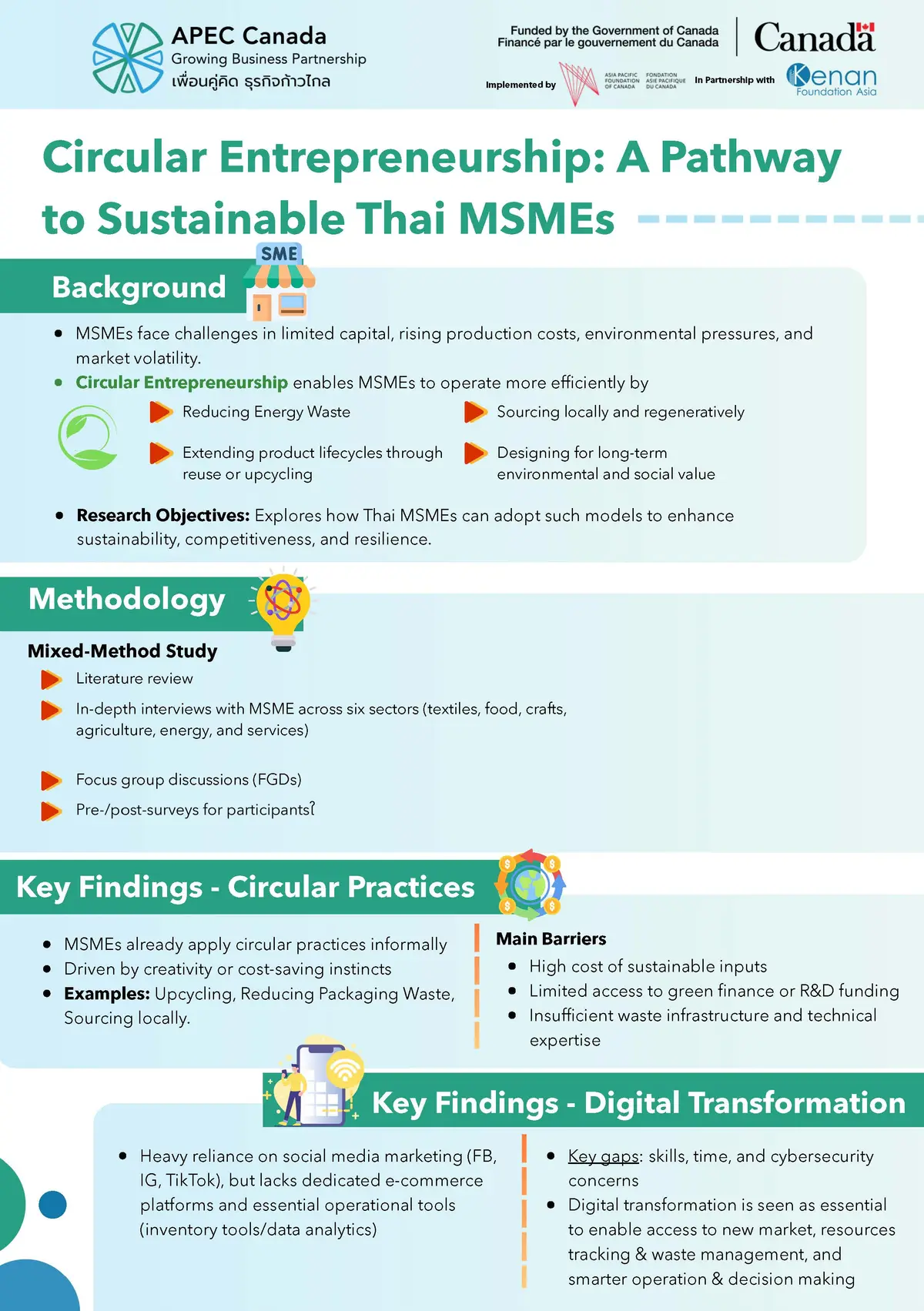 Embracing Circular Entrepreneurship: A Pathway to Sustainable Growth ...